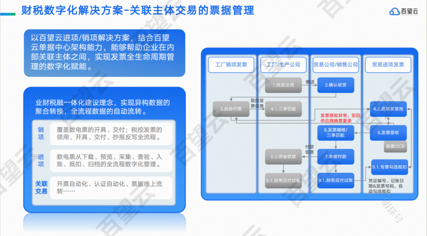 从技术革命走向产业变革,解析高新技术产业的数字发展趋势