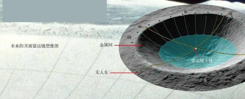 在月球上建巨型天文望远镜，能实现“超级千里眼”吗？