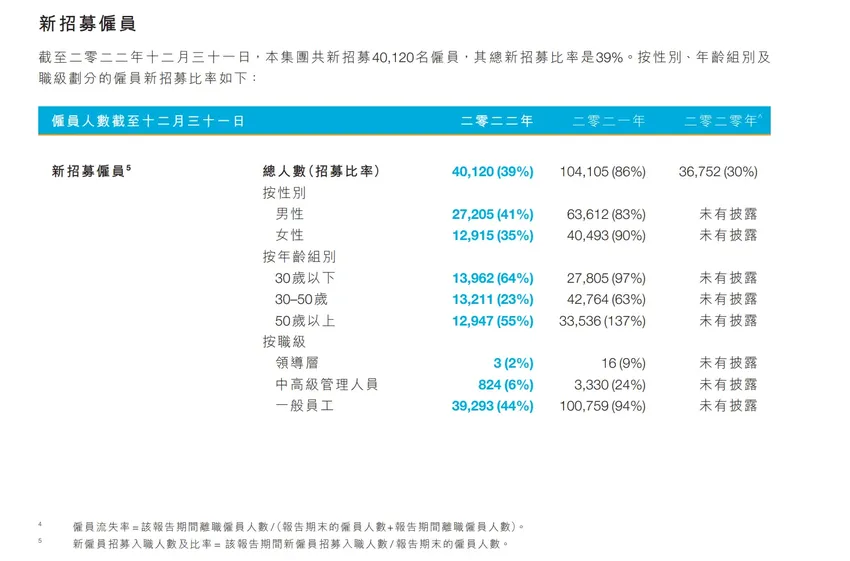 许家印去年领薪12.6万，“打工皇帝”夏海钧仍有2123万！恒大高管薪酬披露：几乎全员减半