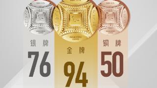 祝贺！中国残奥军团94金76银50铜收官