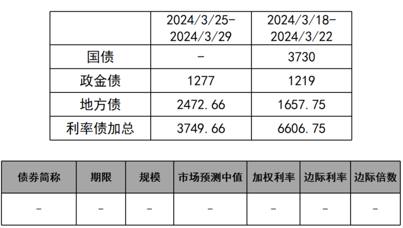 债券：利空扰动有限，债市仍然偏多