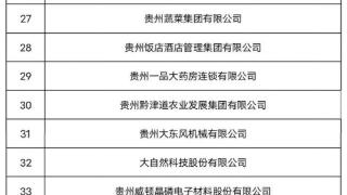 食饮财经观察 | 贵州官宣2023上市“后备军” 近20家食饮相关企业入围