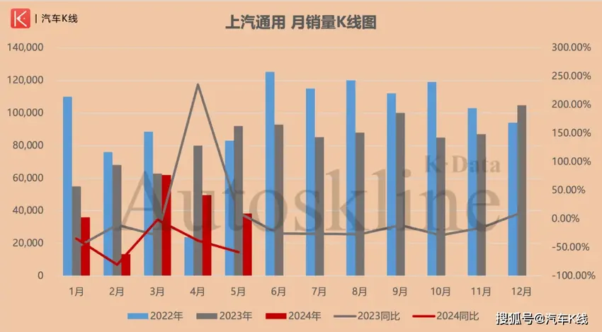 上汽集团：多事之“秋”