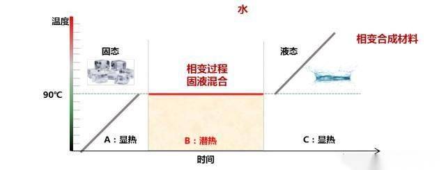 天帅智能科技——相变储热