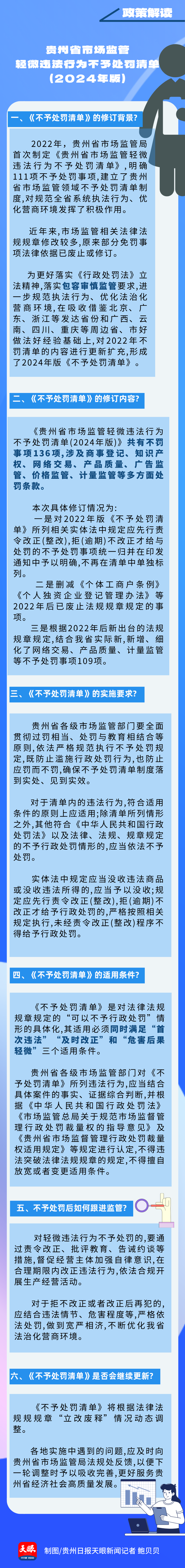 一图速览｜《贵州省市场监管轻微违法行为不予处罚清单(2024年版)》政策解读