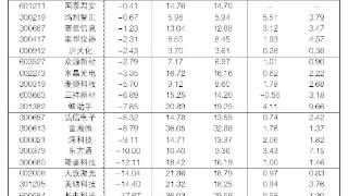 2024年9月10日“大众30”成份股报告