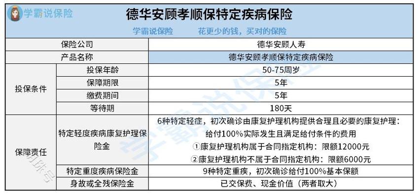 德华安顾孝顺保特定疾病保险真的好吗？有哪些优缺点？一文揭晓！