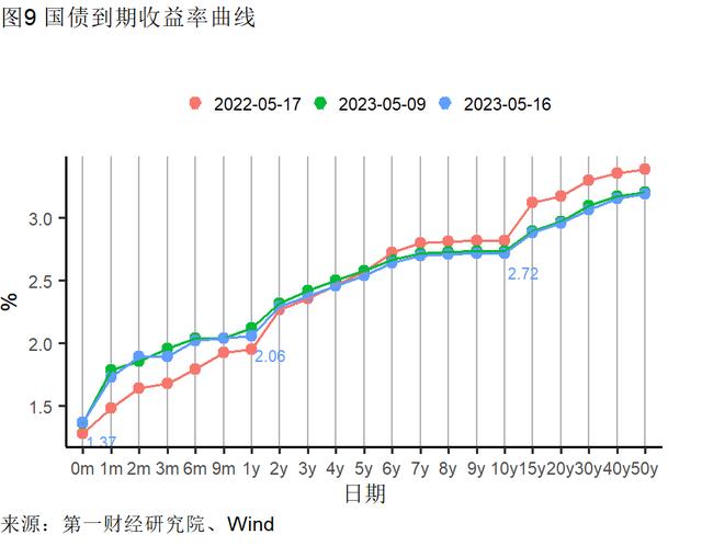 4月经济数据分析：餐饮业继续回暖，外商投资企业数持续走高