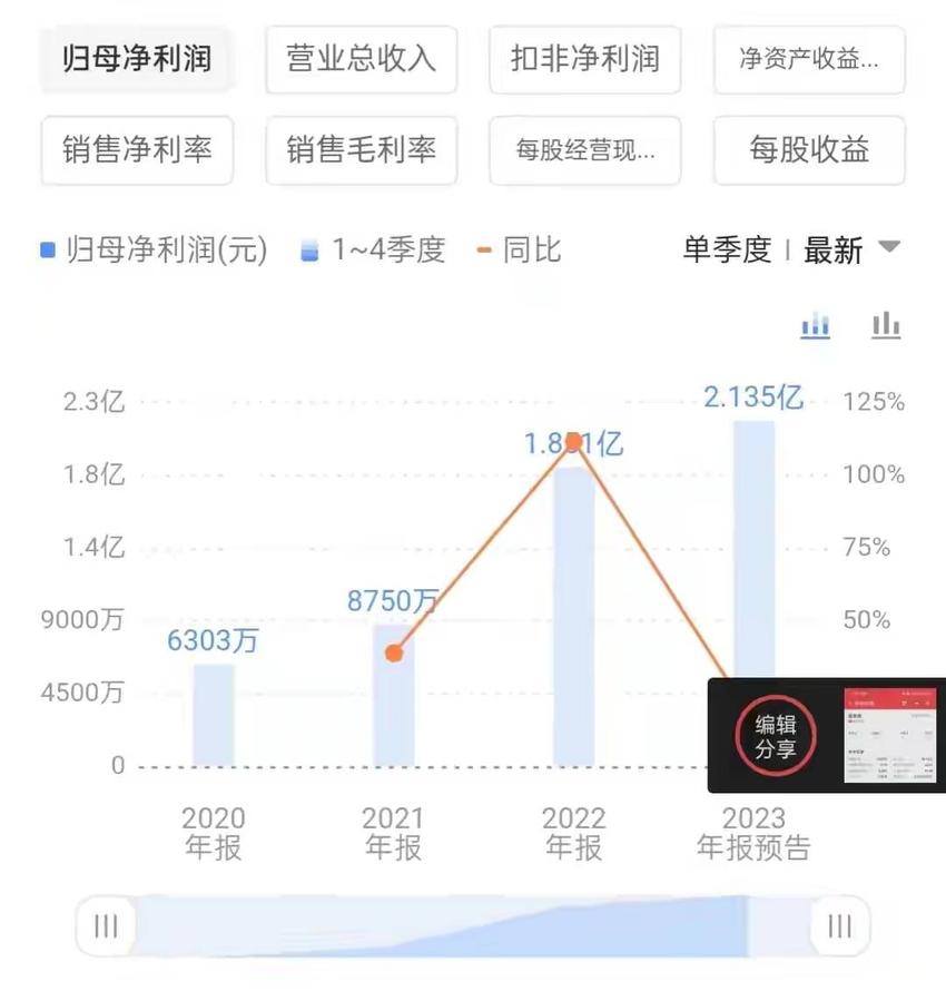 新股发行价38.18元，最高报价112.91元