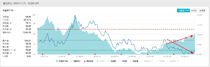 长牛行业越买越跌？可能是掉入价值陷阱