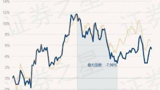 华夏上证50ETF最新净值2.689，跌0.3%