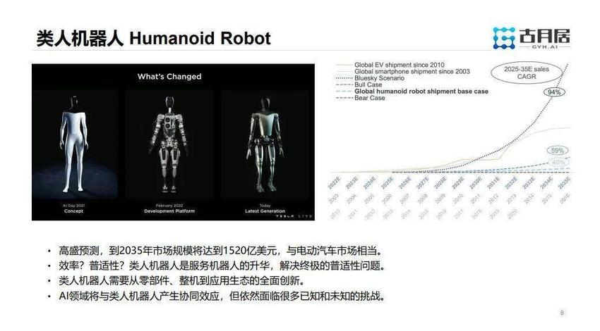 未来机器人智能化可能带来哪些技术发展和社会变革？