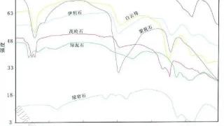 华恒隆专业解读：矿石品位光谱图——矿物成分的“透视镜”