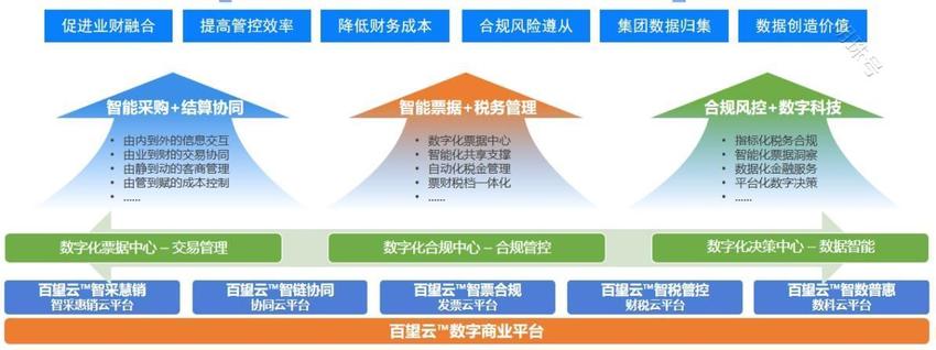 喜报频传！百望云获评“2023数字经济独角兽”称号