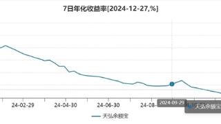 存10万一天赚不到4元！余额宝收益率跌跌不休 一年之间腰斩