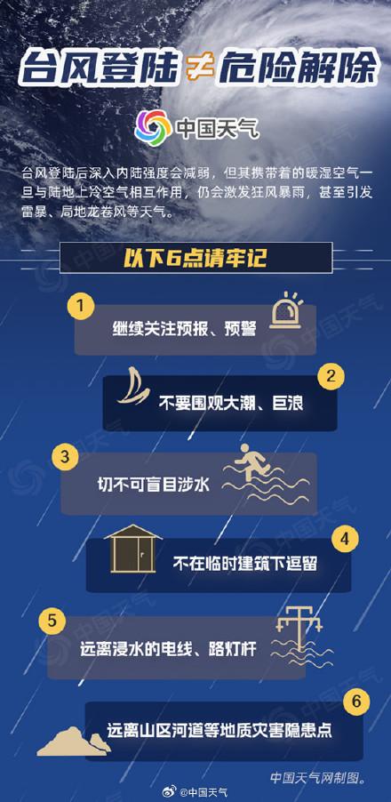 今年第14号台风“普拉桑”登陆浙江舟山沿海登陆