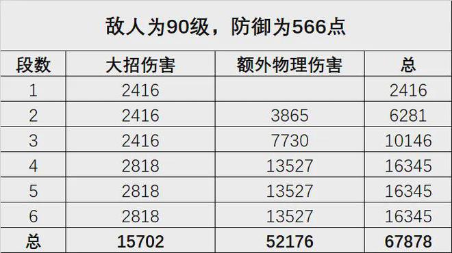 物华弥新：五弦琵琶全玩法攻略！试问1.5版本会出几个多段输出？