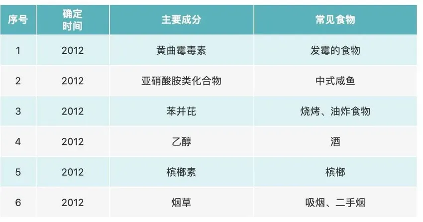 吃得不对也会惹癌？医生提醒：避开食物中的促炎促癌成分！