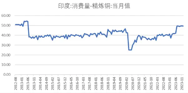 金价铜价齐创新高，有色板块持续飙涨，投资逻辑如何理解？