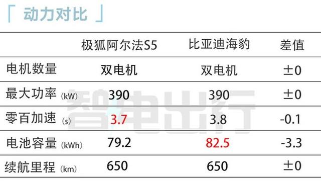 北汽最帅轿跑，极狐阿尔法S5只卖15.18万