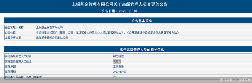 上银基金：副总经理衣宏伟因工作安排原因离任