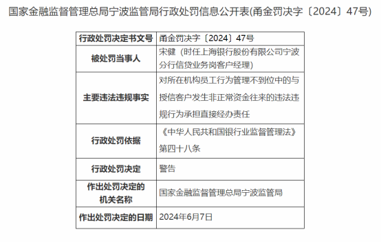 因代销业务管理不到位等，上海银行宁波分行被罚185万元