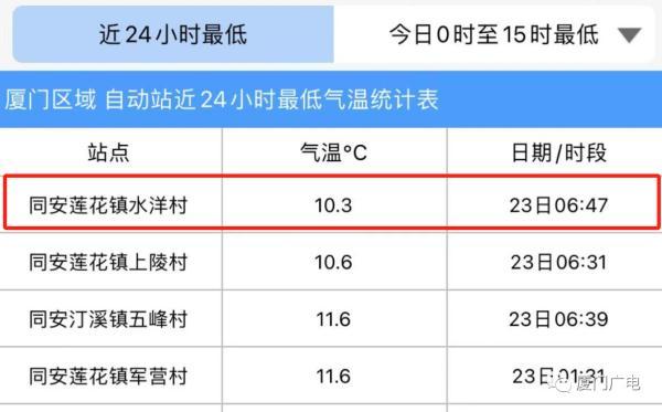 下半年来最强寒潮已发货！局部达暴雪