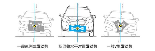 家用与乐趣两难全？斯巴鲁“森林人”秀出新思路