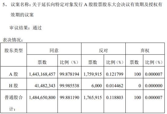 国联证券延长不超50亿定增决议有效期 此前已三轮问询