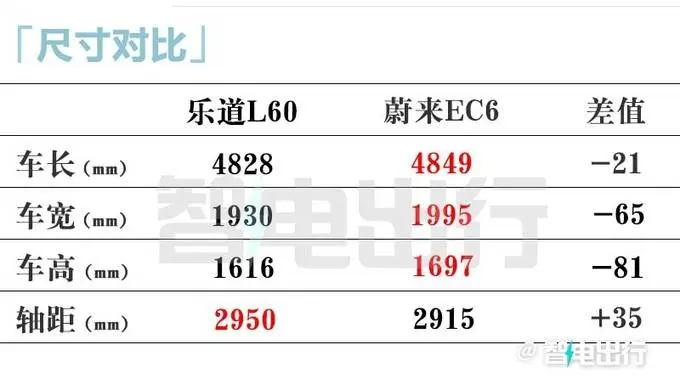 乐道L60预售21.99万起！9月上市 订车抵6000元车款