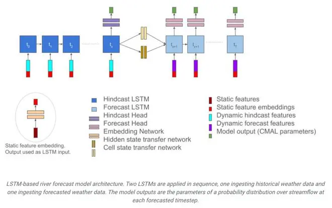 世界气象组织最新报告：AI 正在革新天气预报，更快、更便宜、更易获得