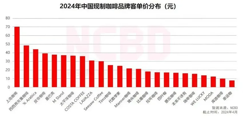 三年5万家便捷店，库迪抄“底”抢点位