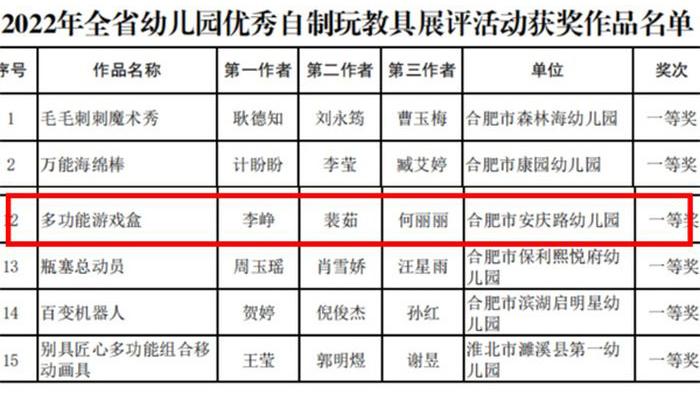 安幼教育集团获2022年安徽省自制玩教具展评一等奖