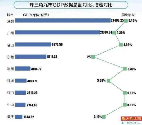 产业增加值猛增29% 新能源成“最热赛道”