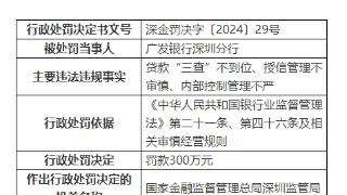 广发银行深圳分行被罚300万 时任营业部总经理被禁业