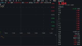 光迅科技领涨超8%，央企ETF（159959）盘中涨幅超1%