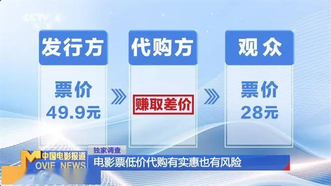 电影票便宜20元！你会选择低价代购吗