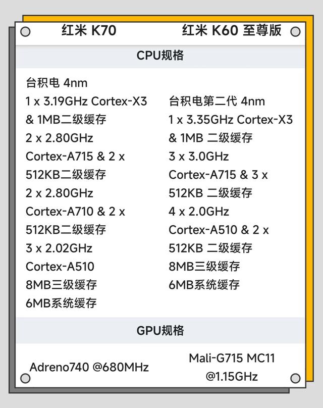 红米k70与k60至尊版全面对比