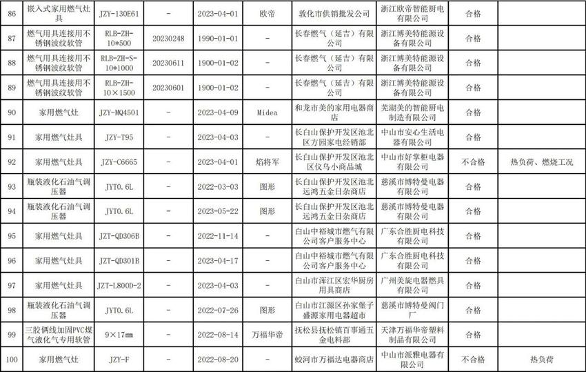 吉林省燃气用具产品质量抽查情况公布