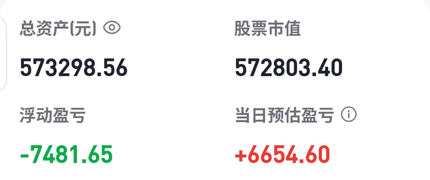 牛市来了吗？胡锡进：今天涨了6654元 仍亏着26702元