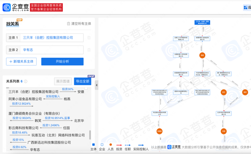 曾志伟连夜改名去掉三只羊信息？小杨哥回应近日与辛巴网络纷争，揭秘三只羊投资版图