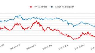 首只净值“腰斩”产品出现，权益类理财大面积遇冷