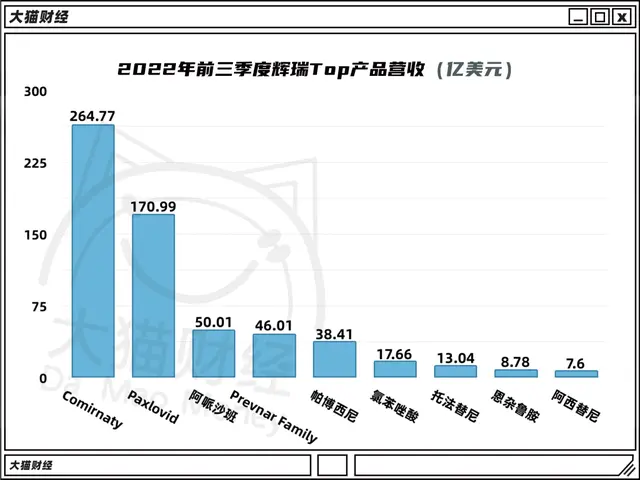 谈判失败！被疯抢的辉瑞P药，狠宰一刀赢麻了