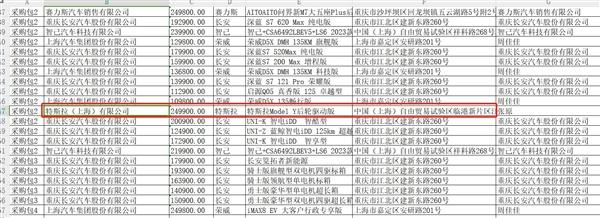 全国首例！特斯拉Model Y入围江苏政府采购目录：SUV最高限价25万元