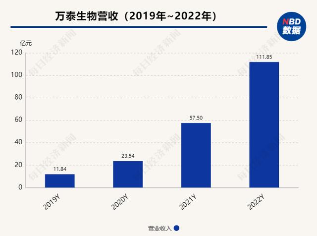 万泰生物：二价HPV疫苗“吸金”失灵？九价HPV疫苗榨干市场