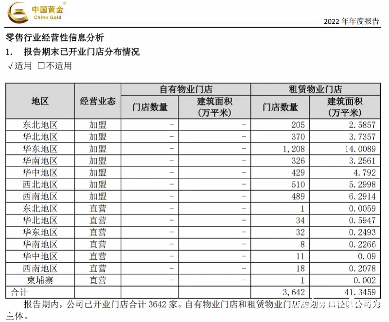 “黄金消失案”背后：当品牌加盟店占比超过95%，该如何监管和约束？