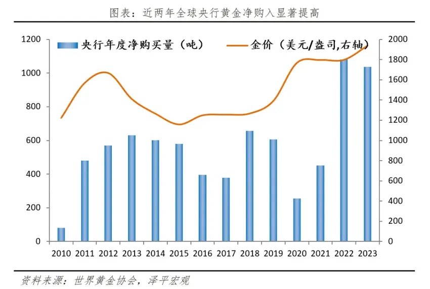 经济学家任泽平：金价为何屡创新高？未来向何处去？