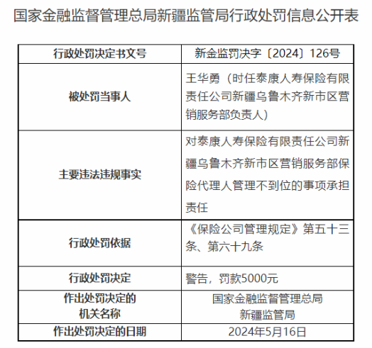 因对代理人管理不力，泰康人寿乌鲁木齐新市区营销部被罚5千元