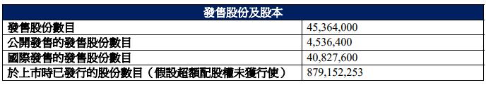 英诺赛科港股上市首日涨0.45% 净募13亿港元3年1期亏