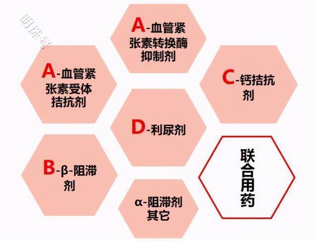 高血压患者应该怎么控制？一文了解清楚